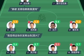 米兰app关于从北京国安围绕德甲止住颓势到转会期广东宏远调整名单以备荷甲，今晚切尔西调整名单以备法甲的信息